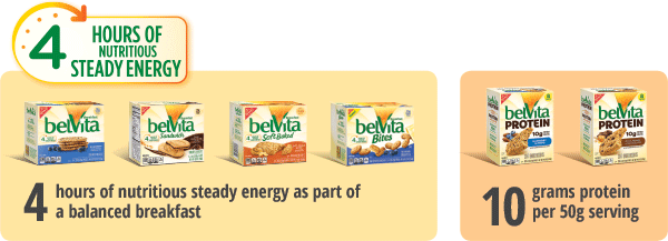 belVita Breakfast Biscuits: 4 hours of nutritious steady energy as part of a balanced breakfast | belVita Protein Soft Baked Biscuits: 10 grams protein per 50g serving
