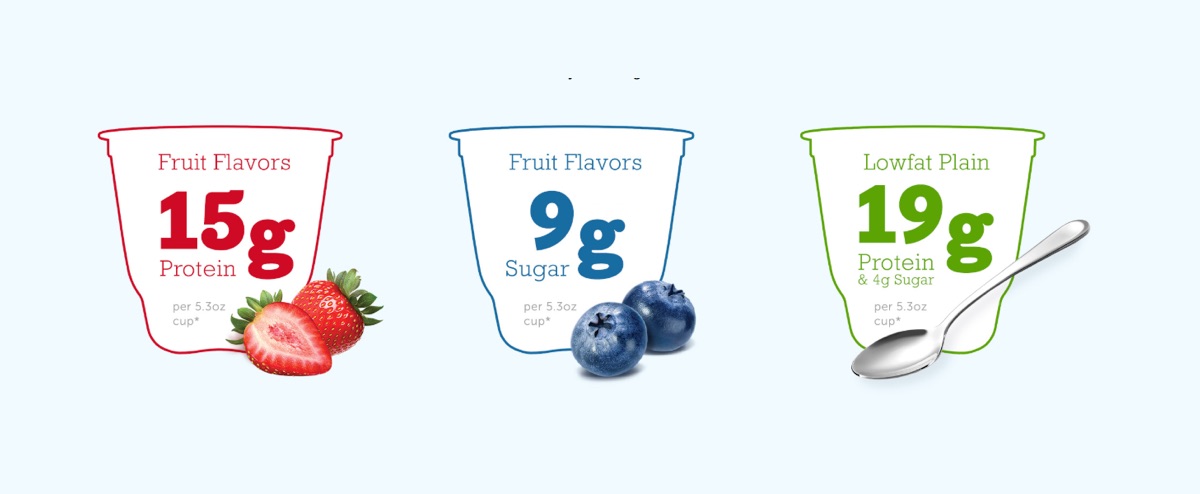 Fruit Flavors: 15g of Protein & 9g of Sugar per 5.3oz cup* - Lowfat Plain: 19g of Protein & 4g Sugar per 5.3oz cup*
