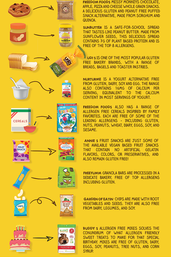 Freedom Foods Messy Monkeys Chocolate, Apple, Pizza and Cheese whole grain snacks. A delicious gluten and peanut free puffed snack alternative, made from sorghum and quinoa. | SunButter is a safe-for-school spread that tastes like peanut butter. Made from Sunflower Seeds, this delicious spread contains 7g of plant based protein and is free of the top 8 allergens. | Udi's is one of the most popular gluten free bakery brands, with a range of breads, bagels and toaster pastries. | NurturMe is a yogurt alternative free from gluten, dairy, soy and egg. The range also contains 16mg of calcium per serving, equivalent to the calcium content in most servings of yogurt. | Freedom Foods also has a range of allergen free cereals inspired by family favorites. Each are free of some of the leading allergens – including gluten, nuts, peanuts, wheat, diary, eggs, soy, and sesame. | Annie's fruit snacks are just some of the available vegan based fruit snacks that contain no artificial gelatin flavors, colors, or preservatives, and also remain gluten free! | Freeyumm granola bars are processed in a dedicate bakery, free of top allergens including gluten. | Garden of Eatin' chips are made with root vegetables and seeds. They are also free from dairy, legumes, and soy. | Buddy's Allergen Free mixes solves the conundrum of what allergen friendly sweet treats to make for that special birthday. Mixes are free of gluten, dairy, eggs, soy, peanuts, tree nuts, and corn syrup.