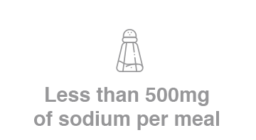 Less than 500mg of sodium per meal