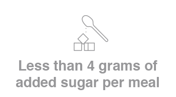 Less than 4 grams of added sugar per meal