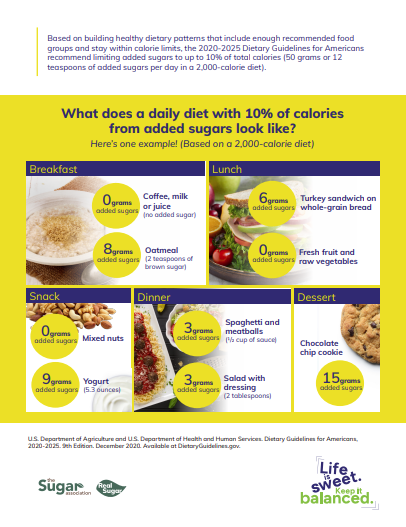 What does 10% Look Like?