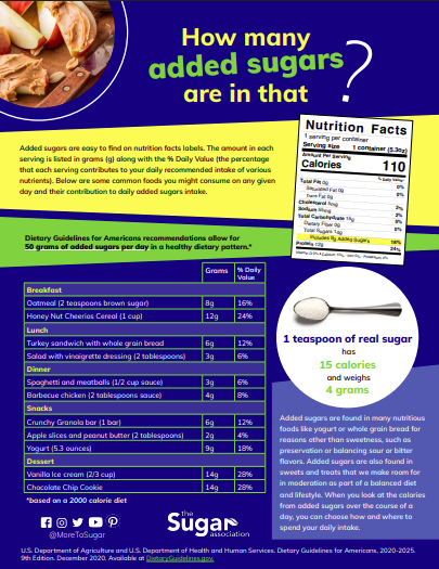 How Much Added Sugars Are In That?